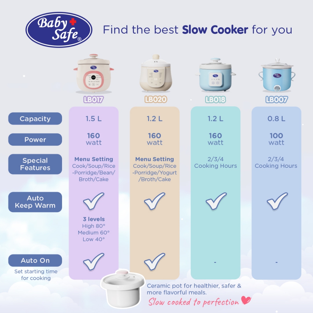 BabySafe Slow Cooker 1.2L LB020 Digital Multi Menu Keramik - Gambar 2