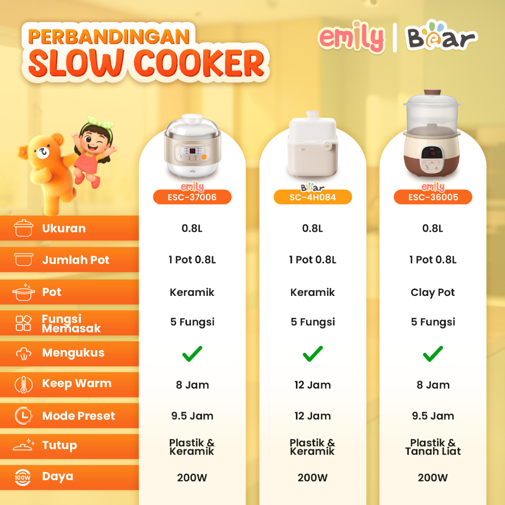 Emily Slow Cooker Steamer 0.8L Panci Tanah Liat MPASI Bayi Multifungsi - Gambar 8