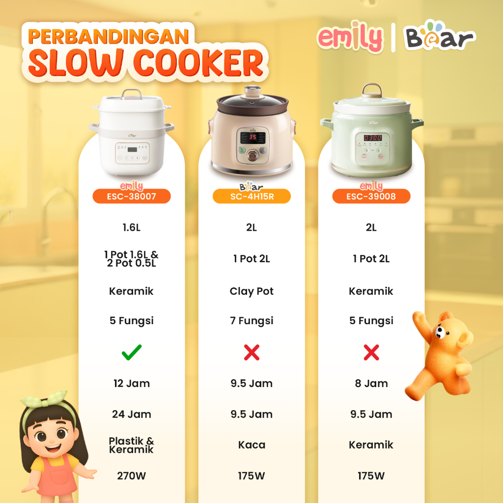 Panci Elektrik Slow Cooker Tanah Liat Emily 1.5L ESC-39008 - Gambar 10