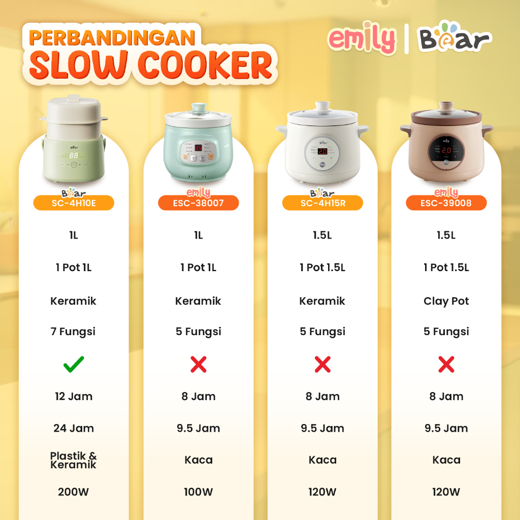 Panci Elektrik Slow Cooker Tanah Liat Emily 1.5L ESC-39008 - Gambar 9