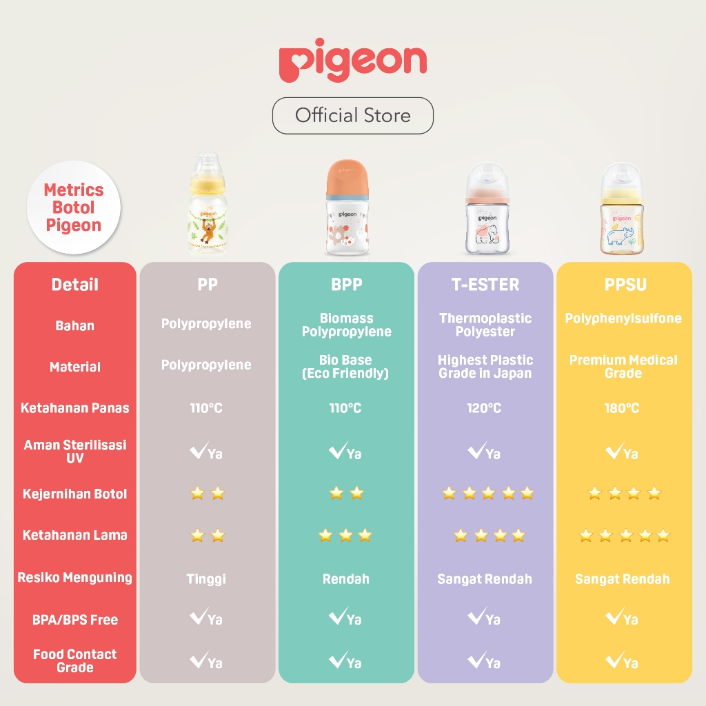 Pigeon Botol T-Ester Wide Neck - Botol Susu Jernih Seperti Kaca - Gambar 5