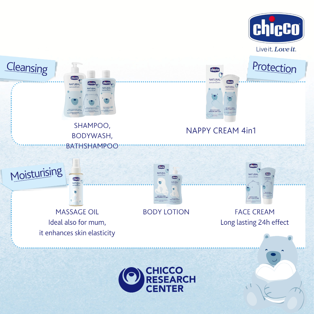 CHICCO Natural Sensation Baby Face Cream 50mL Krim Lotion Pelembab Wajah Perawatan Kulit Bayi Iritasi - Gambar 6