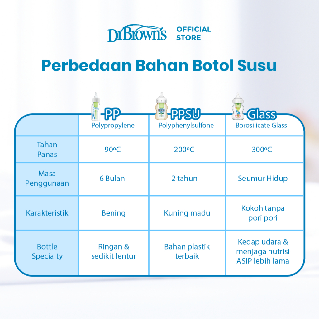 Dr. Brown's Options+ Botol Susu Bayi PP Narrow Neck 250 ml Anti Kolik Motiff - Gambar 4