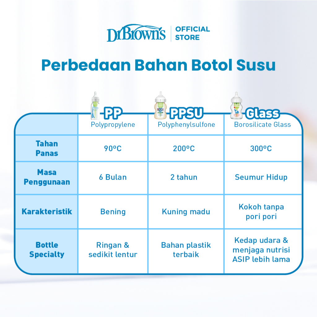 Dr. Brown's Options+ Botol Susu Kaca Wide Neck Anti Kolik Deco Series - Gambar 4
