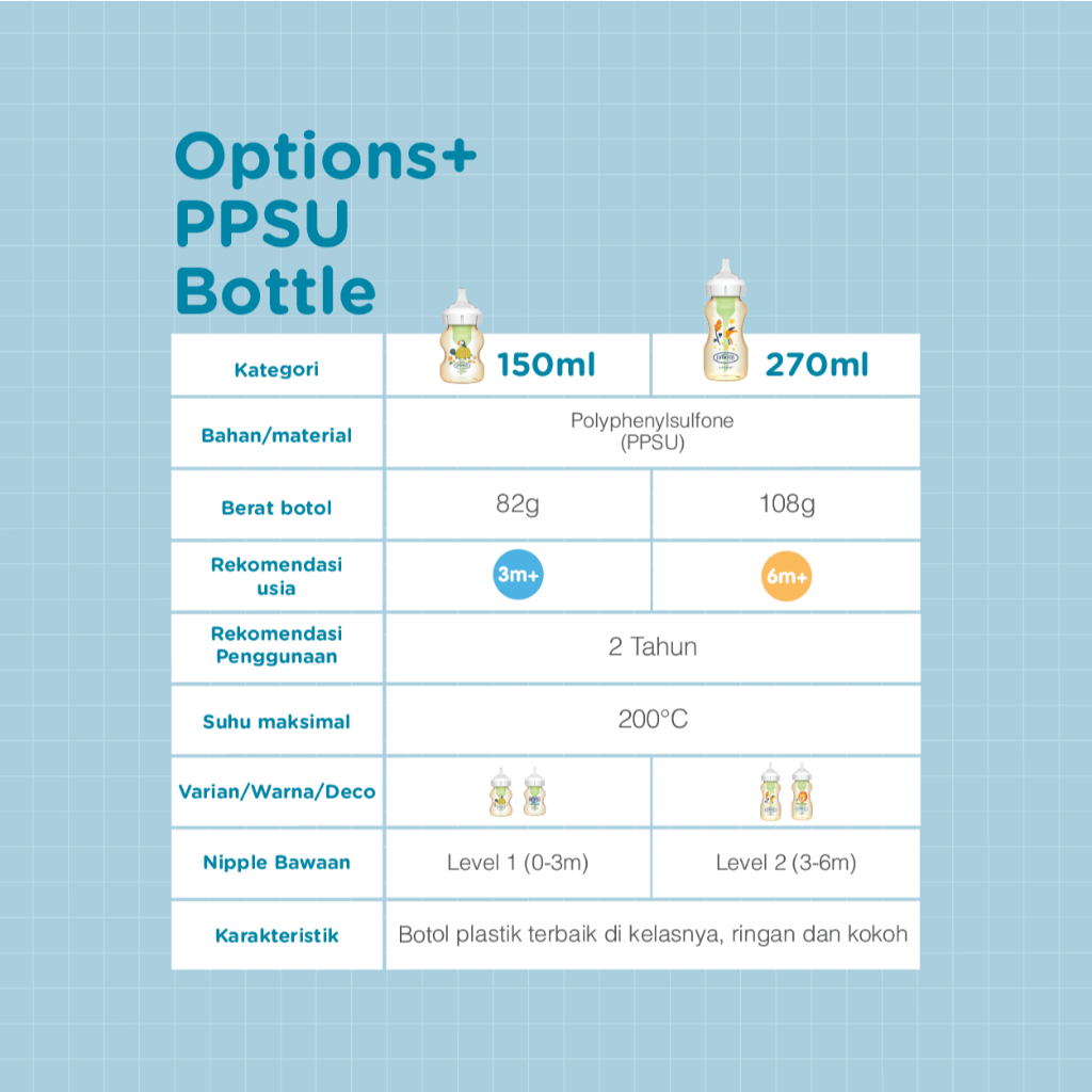 Dr. Brown's Options+ Botol Susu PPSU Wide Neck Anti Kolik Deco Series - Gambar 7