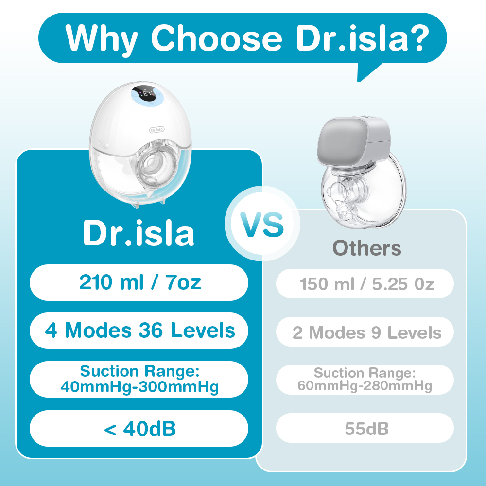 Dr.Isla Wearable Breast Pump Handsfree Otomatis Rechargeable 210ml EB46 - Gambar 10
