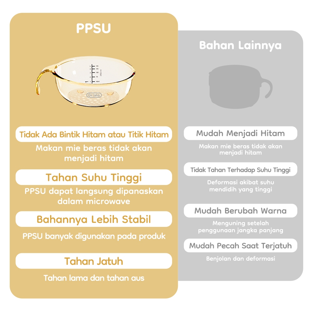 Dr.isla Set Mangkuk Makan Bayi PPSU BT15 Sendok Silikon Anti Pecah BPA Free - Gambar 2