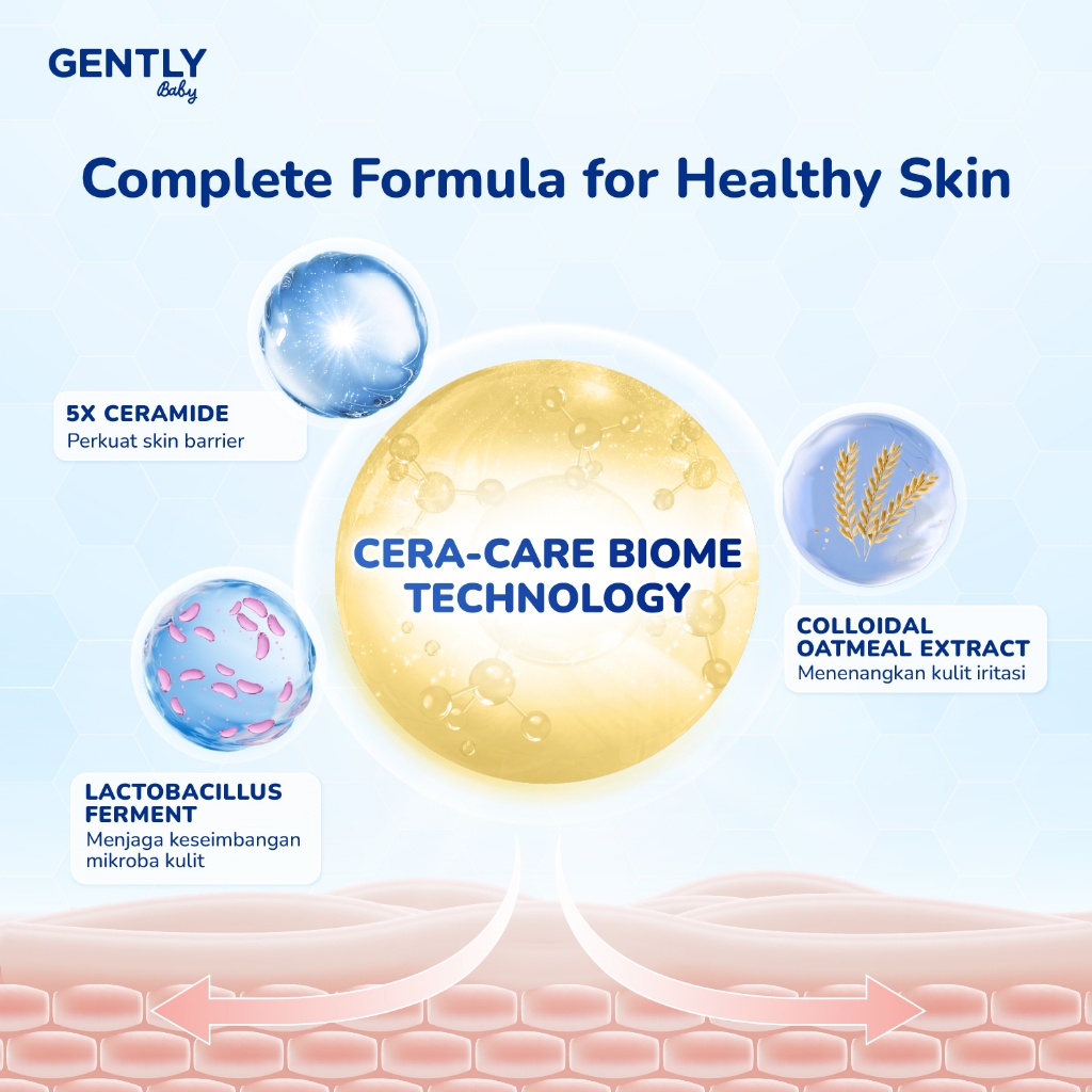 Gently Baby Wash Shampoo Ultra Soft 250ml Sabun Sampo Bayi Kulit Sensitif Anti Iritasi - Gambar 2
