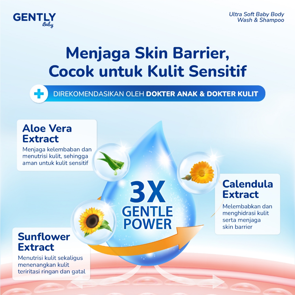 Gently Baby Wash Shampoo Ultra Soft 250ml Sabun Sampo Bayi Kulit Sensitif Anti Iritasi - Gambar 4