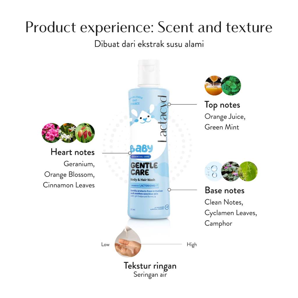 Lactacyd Baby Gentle Care 2in1 Sabun Sampo Bayi 150ml Pelindung Iritasi Kulit Sensitif - Gambar 4