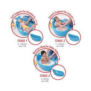 Skip Hop Moby Smart Sling 3-Stage Bath Tub – Bak Mandi Bayi (2)