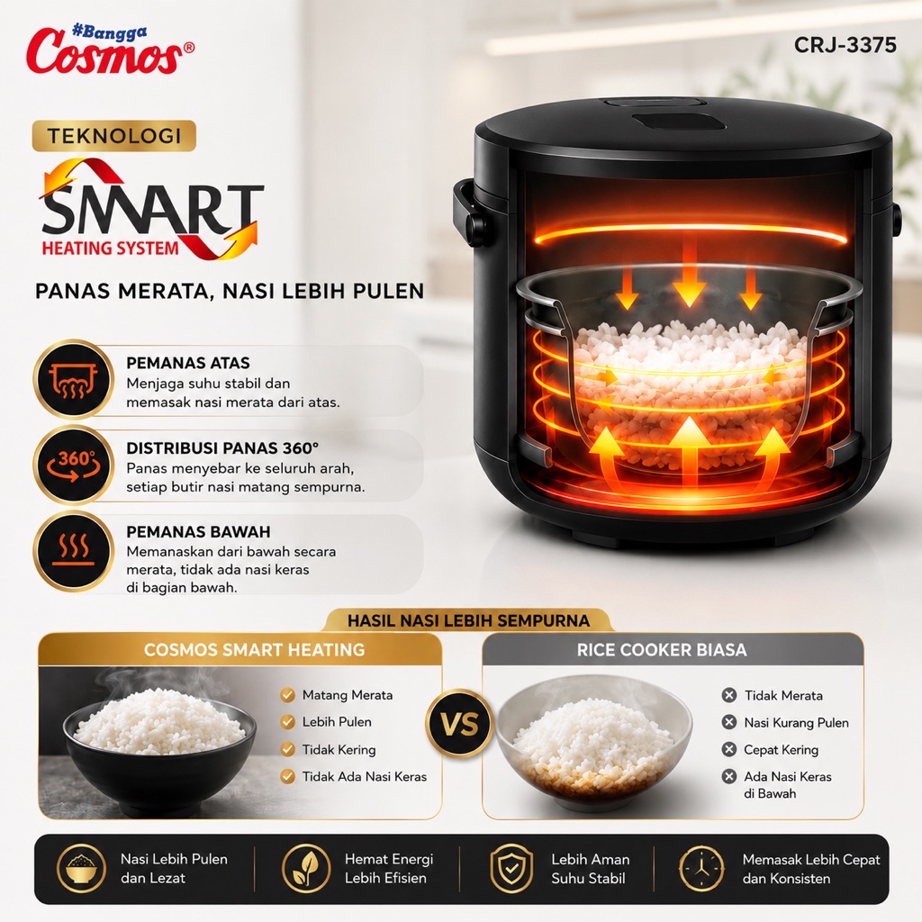 Cosmos CRJ-3375 Rice Cooker Lumo Series 1.8L Penanak Nasi 3in1 Anti Lengket - Gambar 11