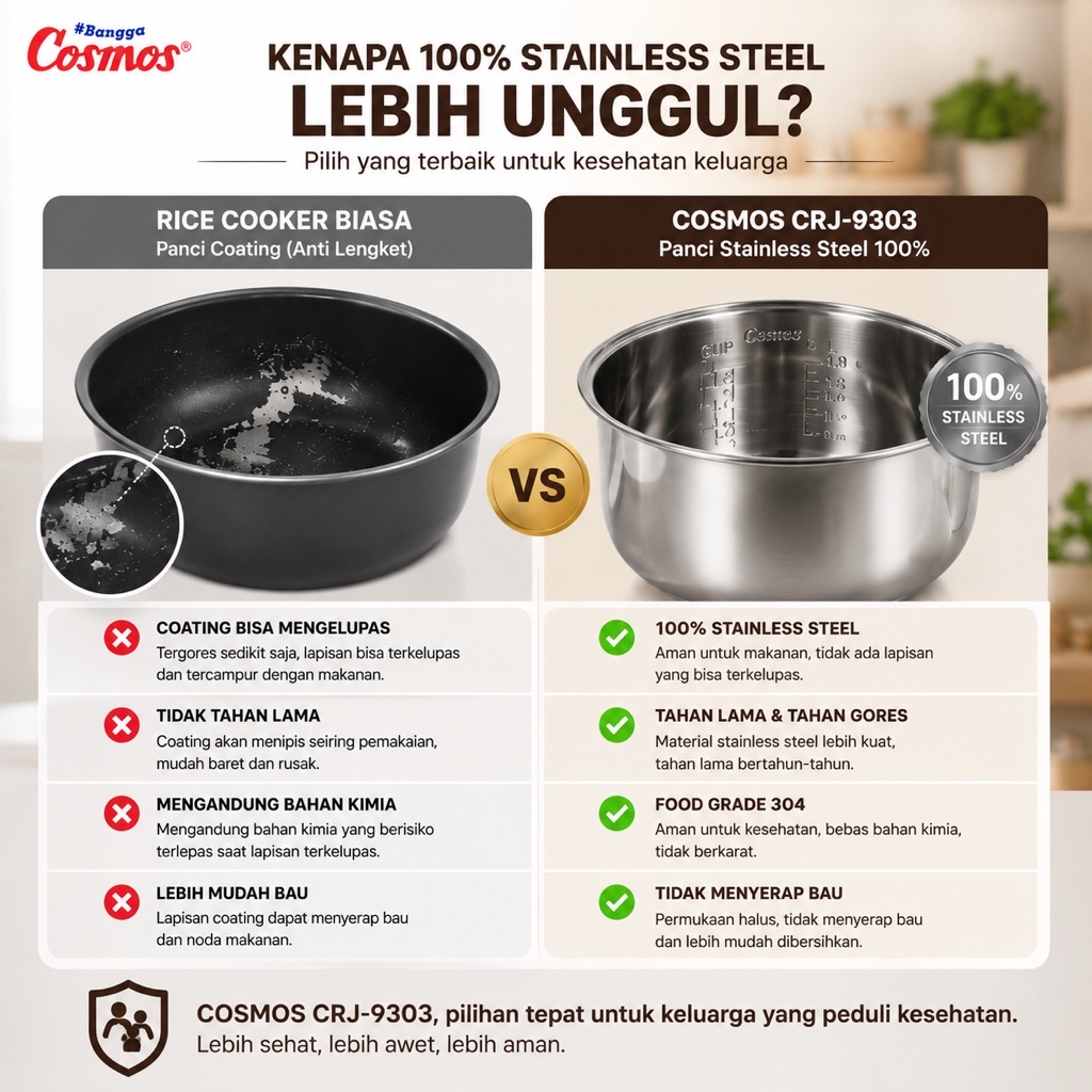 Cosmos Rice Cooker Stainless Steel SUS 304 CRJ-9303 2L & CRJ-9023 0.6L - Gambar 13