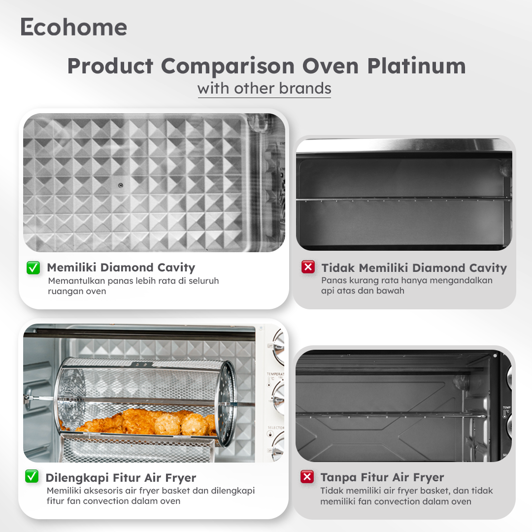 Ecohome Oven Platinum EOP888 38L Low Watt Air Fryer Multifungsi - Gambar 8