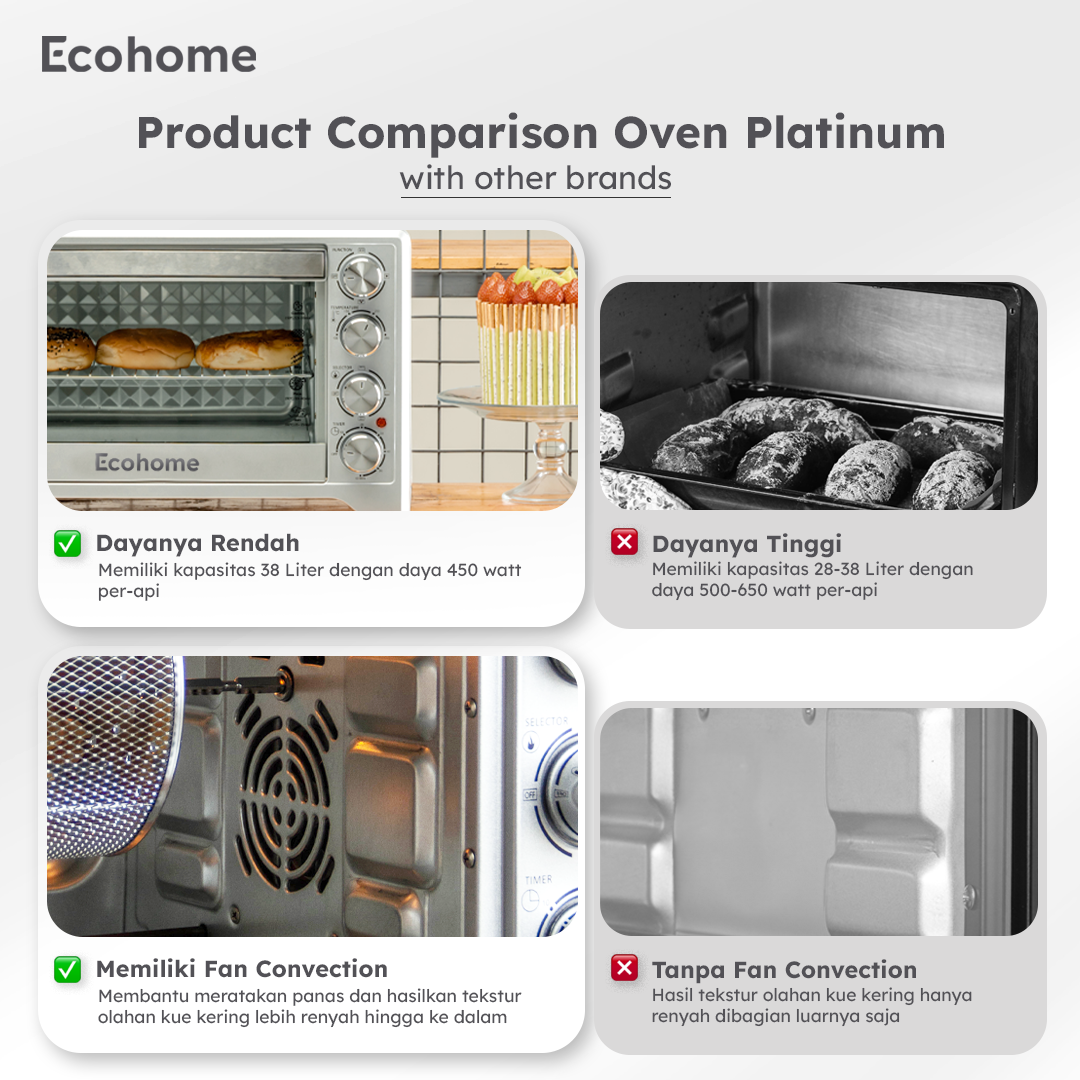 Ecohome Oven Platinum EOP888 38L Low Watt Air Fryer Multifungsi - Gambar 14