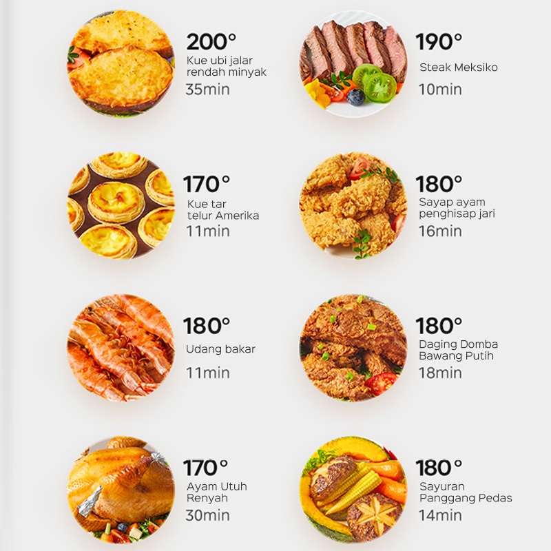 HAN RIVER Air Fryer 8 Liter HRAF02 Low Watt 650W Penggorengan Bebas Minyak - Gambar 6