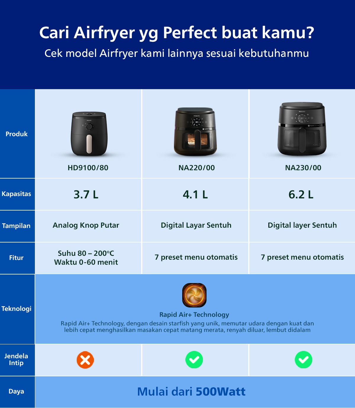 Philips Airfryer XL 6.2 L NA230/00 Low Watt 500W Jendela Transparan Digital - Gambar 18